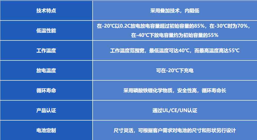 低溫磷酸鐵鋰電池特點 低溫磷酸鐵鋰電池特點