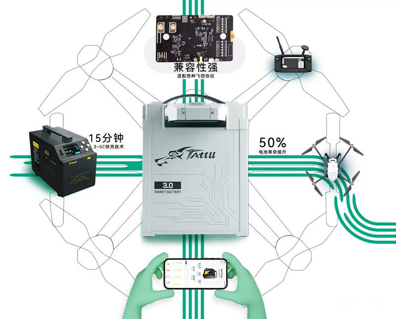 無人機(jī)電池3.0時(shí)代 無人機(jī)電池3.0時(shí)代