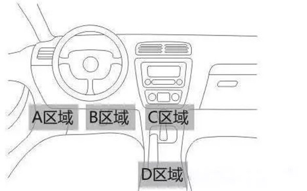 OBD車載設備安裝位置