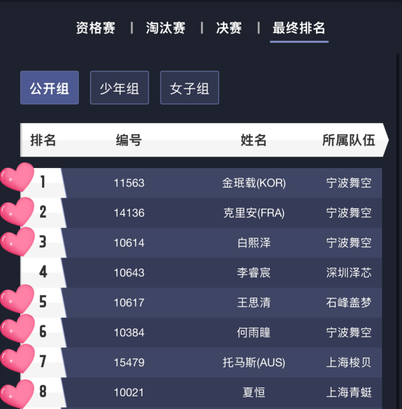 中國無人機(jī)競速聯(lián)賽，8強(qiáng)格局，Tattu憑7席霸榜