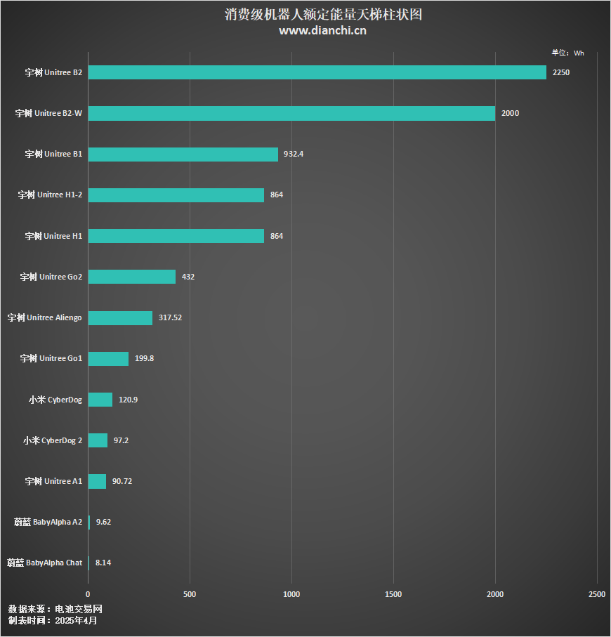 消費(fèi)級(jí)機(jī)器人額定能量圖