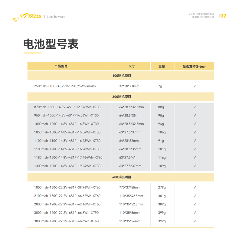 Tattu無(wú)人機(jī)足球電池型號(hào)表 Tattu無(wú)人機(jī)足球電池型號(hào)表
