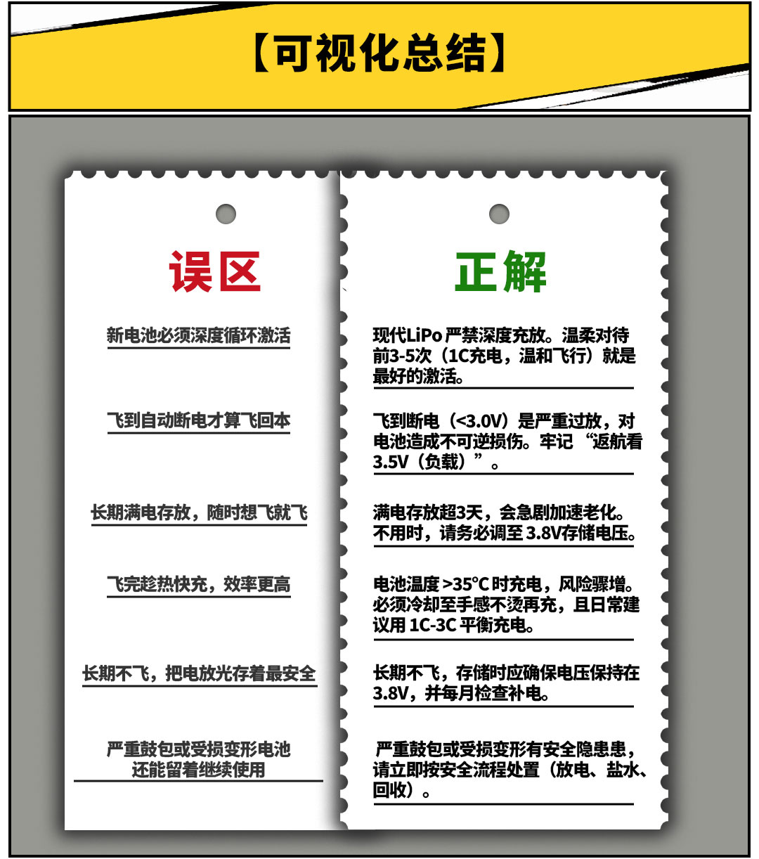 穿越機(jī)電池養(yǎng)護(hù)正解 穿越機(jī)電池養(yǎng)護(hù)正解