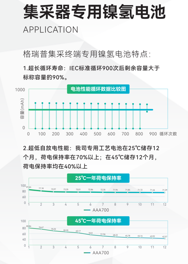 采集器專用鎳氫電池特點 采集器專用鎳氫電池特點